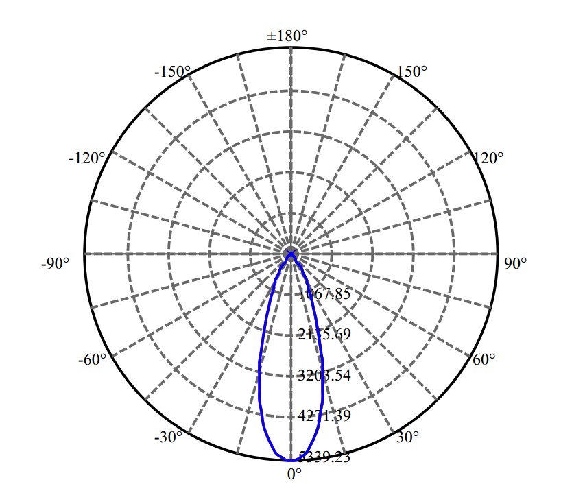 Nata Lighting Company Limited - Nichia V13B 3-2046-M